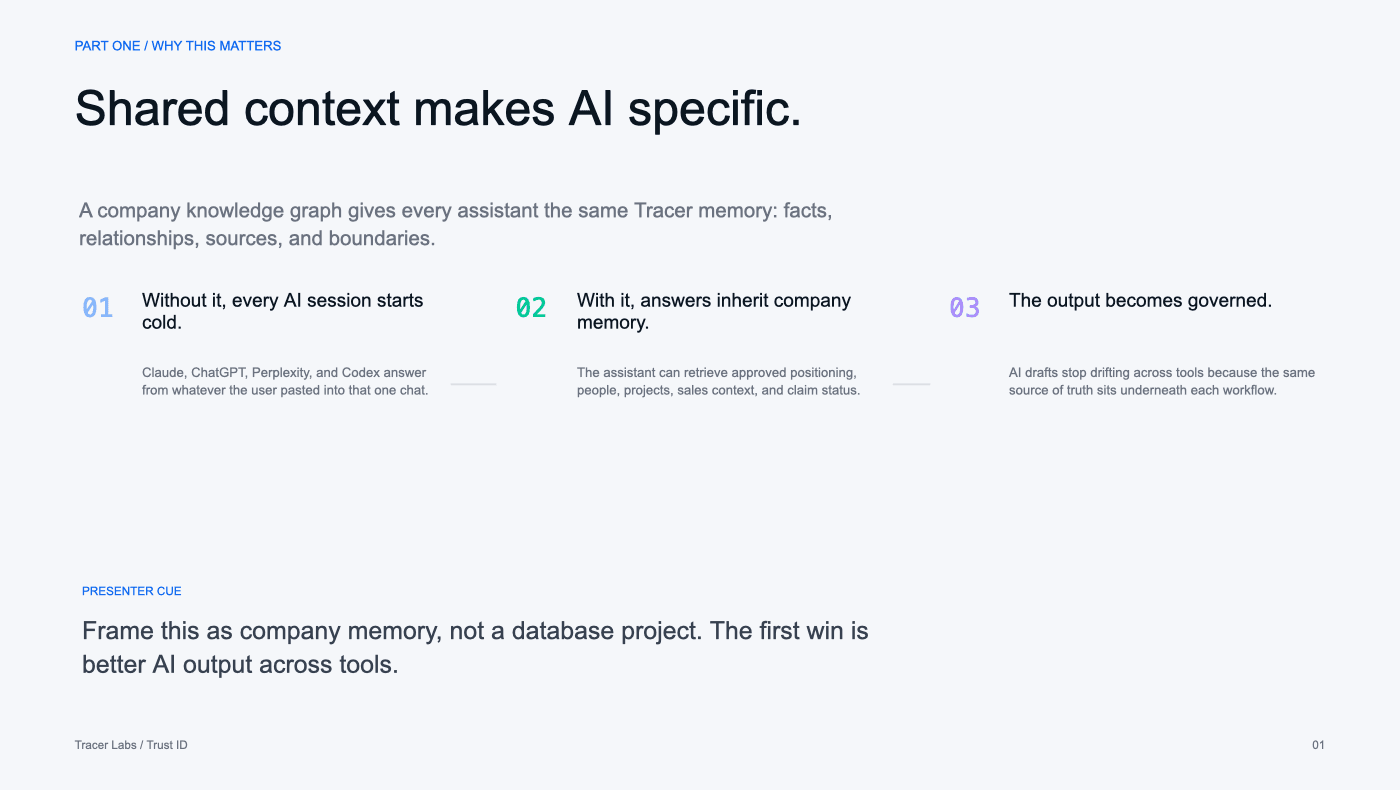 Selected Tracer Labs knowledge graph presentation slide