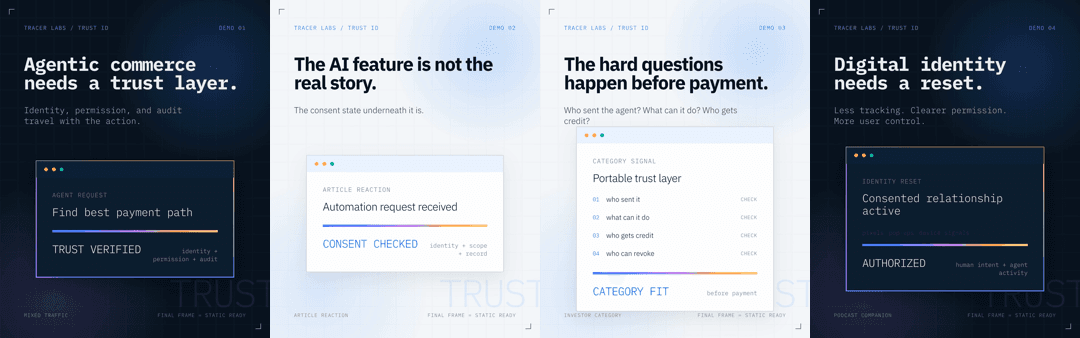 Tracer Labs Trust ID motion concepts